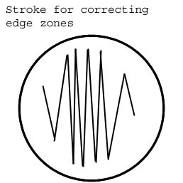 Correction outer zones