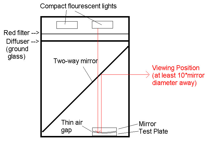 Newton interferometer