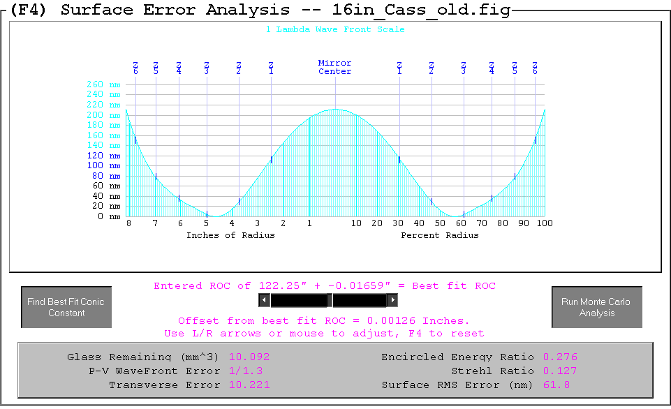 Surface error plot