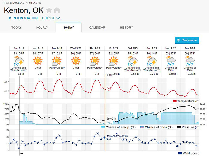 Okie-Tex forecast