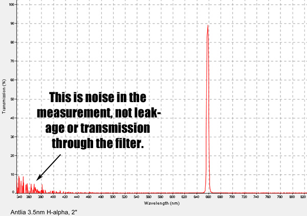 Antlia 3.5nm H-alpha filter spectra