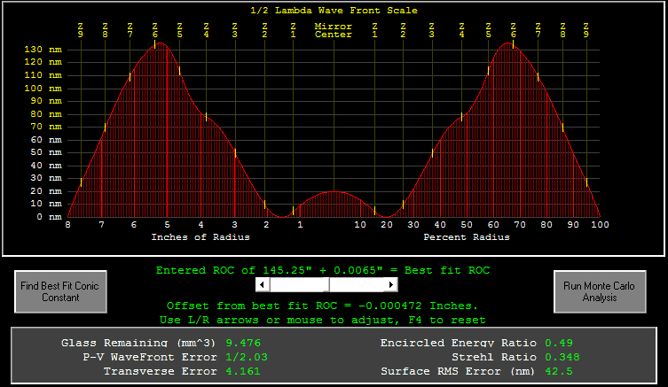 Error plot for rough 16" mirror