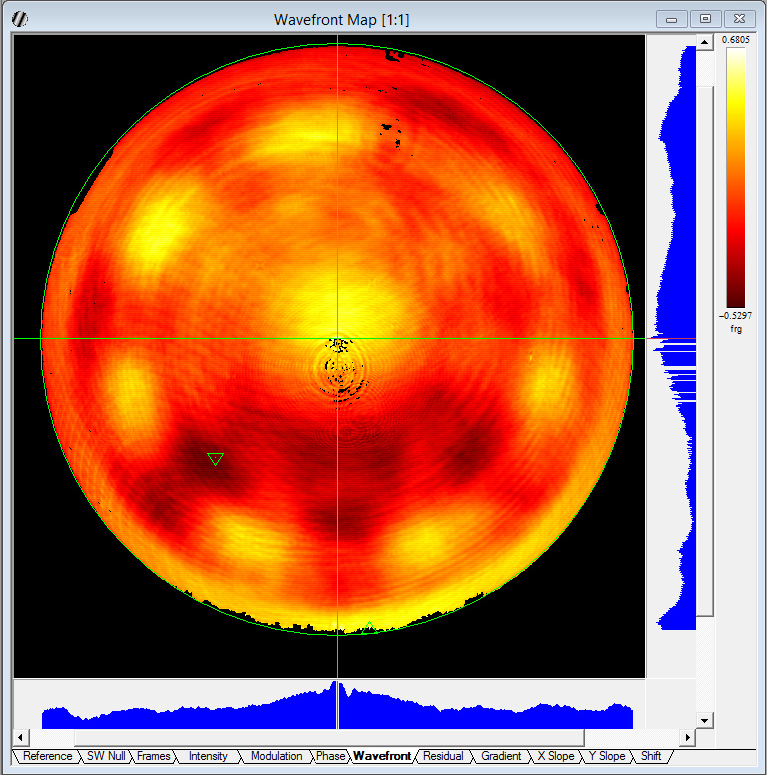 Results of interferometric analysis