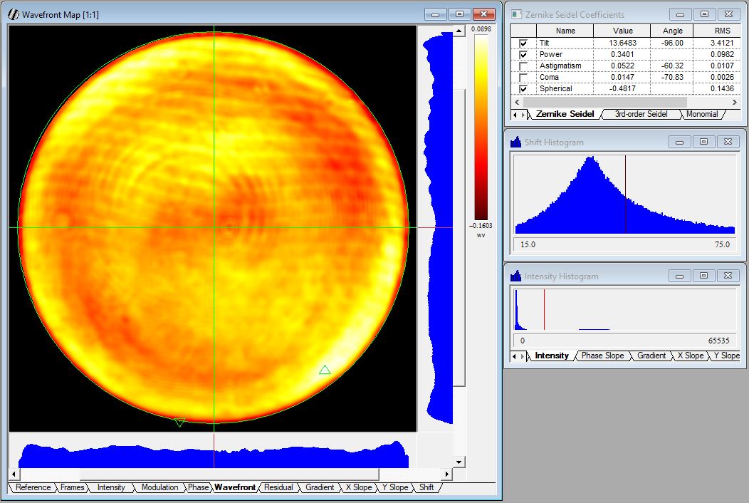 Optimistic interferometry